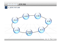 [국제물류] 적시생산시스템(jit)-7
