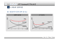 [국제물류] 적시생산시스템(jit)-12