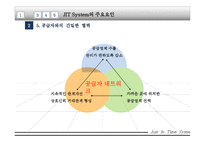 [국제물류] 적시생산시스템(jit)-13