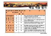 롯데호텔 전략 레포트-3