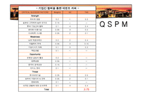 롯데호텔 전략 레포트-13