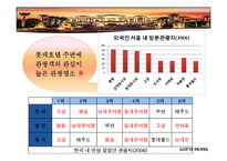 롯데호텔 전략 레포트-16