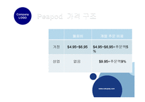 [운영관리] 서비스 공급관계 관리 -99 Cents Only Stores SCM-11