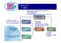 [운영관리] 서비스 공급관계 관리 -99 Cents Only Stores SCM-17