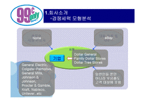 [운영관리] 서비스 공급관계 관리 -99 Cents Only Stores SCM-18