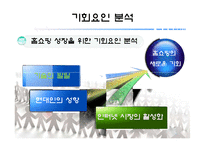 [유통관리] 홈쇼핑에 대하여-5