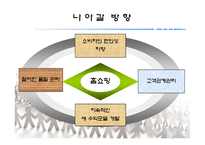 [유통관리] 홈쇼핑에 대하여-17