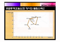 [경제] 밀턴 프리드만(Milton Friedman)-11