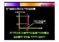 [경제] 밀턴 프리드만(Milton Friedman)-13