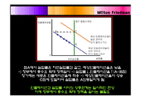 [경제] 밀턴 프리드만(Milton Friedman)-17