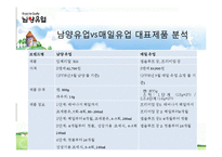 [경영학] 남양유업 분석-9
