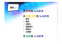 [노사관계론] 세계 주요국의 노사관계-2