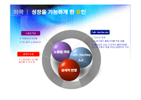 [노사관계론] 세계 주요국의 노사관계-8