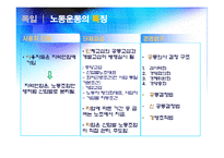 [노사관계론] 세계 주요국의 노사관계-18
