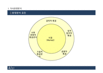 [마케팅] 용산구 이태원동 상권분석-4