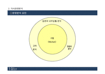 [마케팅] 용산구 이태원동 상권분석-10