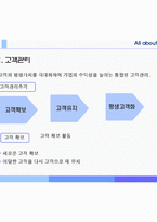 [고객관리] CRM의 성공과 실패의 원인-7