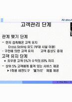 [고객관리] CRM의 성공과 실패의 원인-15