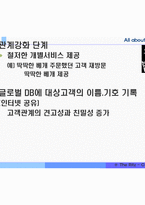 [고객관리] CRM의 성공과 실패의 원인-16