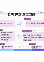 [고객관리] CRM의 성공과 실패의 원인-18