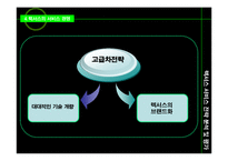 [서비스경영] 렉서스서비스 전략 분석 및 평가-19