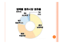 [마케팅] 남양유업 GSL 제품 브랜드 개발전략-6