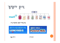 [마케팅] 남양유업 GSL 제품 브랜드 개발전략-11