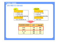스카이 SKY 08년도 하반기 커뮤니케이션전략-11