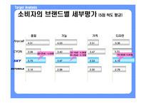 스카이 SKY 08년도 하반기 커뮤니케이션전략-12