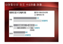 [시장환경] 대형할인점의 유통-14