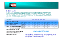 [국제경영론](주)제이슨 상사 기업의 해외진출 사례 분석-4