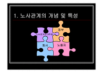 기업 노사관계 -GM대우 사례-4