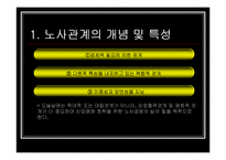 기업 노사관계 -GM대우 사례-5