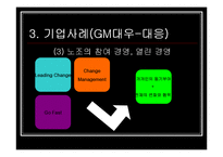 기업 노사관계 -GM대우 사례-12