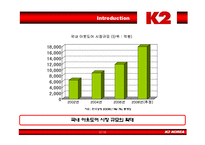[마케팅] 아웃도어 룩 K2 마케팅전략-4