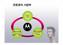 모토로라 마케팅전략-7
