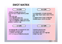 모토로라 마케팅전략-10