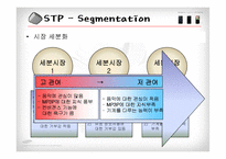 [마케팅] 삼성전자 옙 yepp 마케팅전략-12