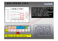 [경영전략] 대한항공 슬림화 전략의 실행계획안-6
