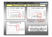 [경영전략] 대한항공 슬림화 전략의 실행계획안-7