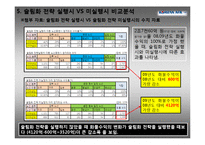 [경영전략] 대한항공 슬림화 전략의 실행계획안-8