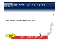[국제경영전략 실패사례] 삼성가전의 일본진출 실패 사례-4