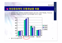 아모레퍼시픽 방문판매의 인사제도-5