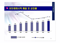 아모레퍼시픽 방문판매의 인사제도-8