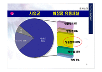 아모레퍼시픽 방문판매의 인사제도-9