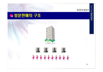 아모레퍼시픽 방문판매의 인사제도-16