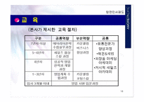 아모레퍼시픽 방문판매의 인사제도-18