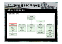 이랜드 E-LAND의 BSC 구축사례-13
