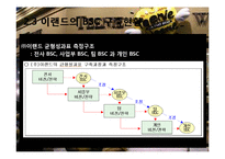 이랜드 E-LAND의 BSC 구축사례-14