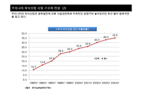 [조직설계] 외식산업의 외부 환경 분석과 조직설계에 대한 시사점 제시-5